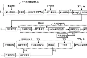 難生化制藥廢水處理系統