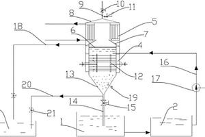 真空低溫蒸發式廢水處理系統