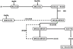 燃煤電廠脫硫廢水全電驅動處理系統