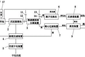 节能降耗可靠型电镀废水处理回用系统