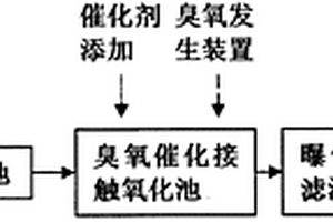 处理石化腈纶废水的方法