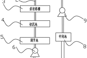 壁紙生產車間廢水回收再利用系統