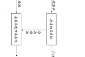 高鹽廢水的納濾凈水系統