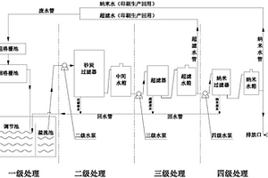 印刷混合废水综合处理回用系统及其使用方法