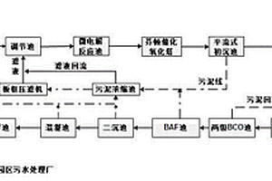 微電解?芬頓?EGSB?A/O?BCO?BAF?混凝處理制藥廢水系統