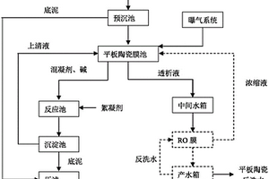 鉬礦選礦廢水的處理方法