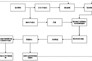 傅克反應含鋁廢水資源化利用方法