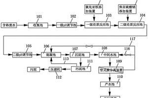 含鉻廢水處理系統