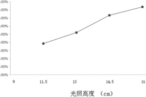 基于復合粒子電極降解高鹽染料廢水的方法