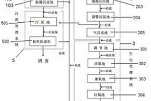 廢乳化液與磷化廢水協同處理系統及其協同處理工藝