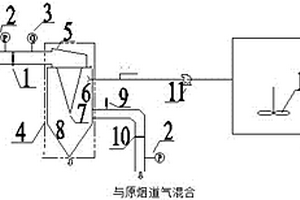 利用烟气热量的湿法脱硫废水零排放综合处理系统