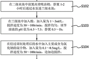 磁性材料行業廢水再利用方法