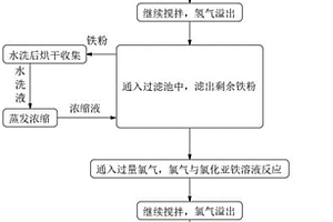 氯化苯水洗廢水中除酸的方法