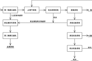 三元前驅體洗滌廢水回收的方法