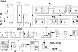 劣質煤氣化廢水的處理與回收利用裝置