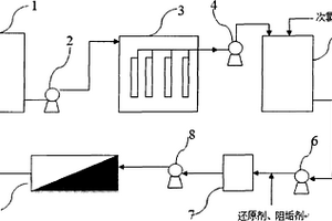 MBR-RO联合深度处理印染废水的方法