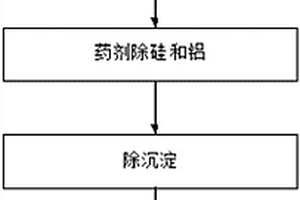 钛白粉废水的再利用方法及装置