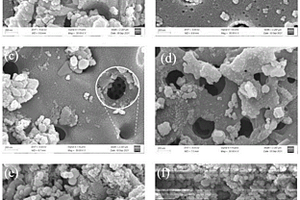 利用Nano-CaO2-SBC-Fe(II)體系對廢水進行氧化處理的方法