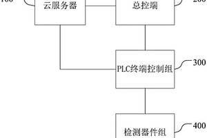 化工廢水處理設備的控制系統