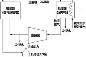 增濕-除濕與反滲透組合的脫硫廢水零排放系統與方法