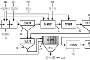 燃煤電廠煙氣脫硫廢水處理與回用系統