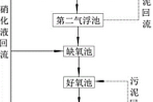 焦化廢水的處理系統及方法