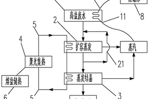 高鹽廢水利用光熱蒸發結晶的系統