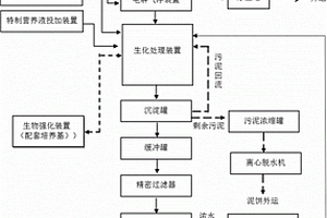 堿渣廢水處理方法
