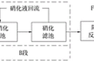 化工园区综合废水治理的系统和方法