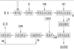 林可霉素類抗生素生產廢水的處理工藝