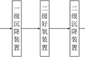 過氧化二異丙苯生產廢水處理系統