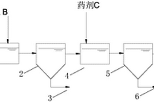 脫硫廢水預處理的裝置及方法