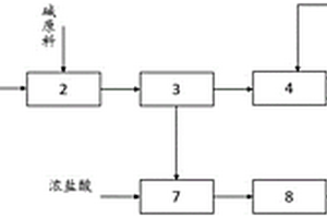 可資源回收的?；瘡U水處理工藝及系統