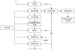 發酵類抗生素制藥廢水綜合處理系統