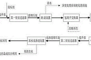 對煤化工產生的濃鹽廢水處理工藝
