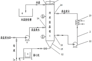 含氯化鈉的高鹽廢水的連續處理方法