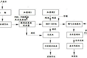 采用DAT-IAT工藝深度處理高濃度甲醇廢水的系統