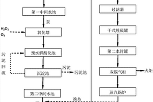 醫藥化工高濃廢水的預處理方法及預處理系統