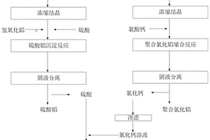 腐蝕箔生產中的酸性廢水的資源化利用方法