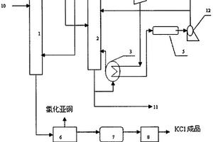間苯三酚生產廢水處理裝置