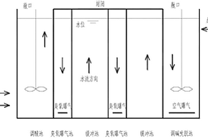酵母廢水預處理方法