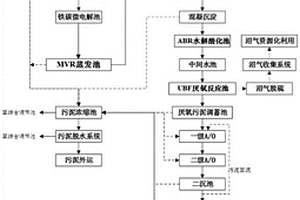 頭孢類抗生素生產廢水處理系統及工藝