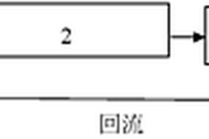 用于對焦化廢水進行脫氮處理的方法