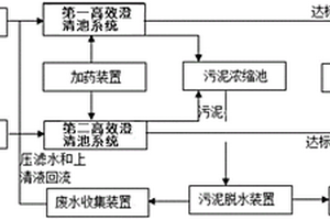 生產廢水除氟處理系統