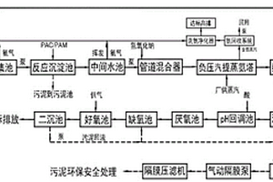 焦化廢水與生活污水聯合處理系統及處理方法