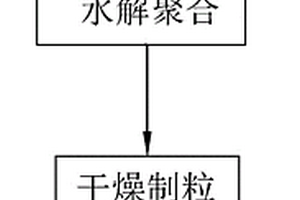 廢水中回收制備聚合氯化鋁的工藝