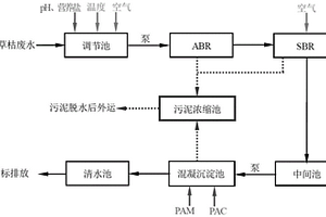 百草枯生產廢水生物處理方法