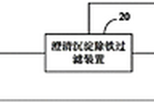 石油焦玻璃窯余熱鍋爐清洗廢水處理系統