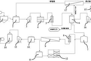 雙酚A廢水深度處理的系統
