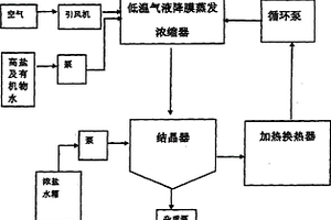 高鹽高有機物廢水處理工藝